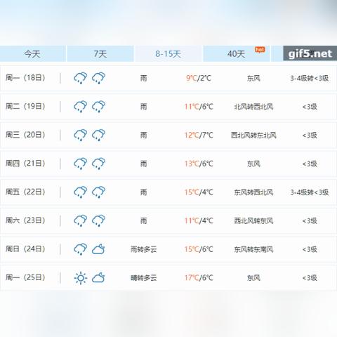 未来15天天气预报15天查询（现在最准确的天气预报）