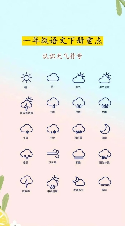16个天气图标（天气图标及名称）