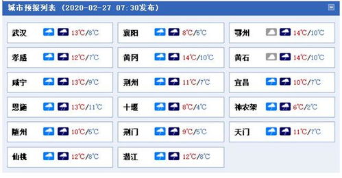 湖北天气预报15天查询(湖北天气预报15天查询武汉) 湖北天气预报15天查询(湖北天气预报15天查询武汉)