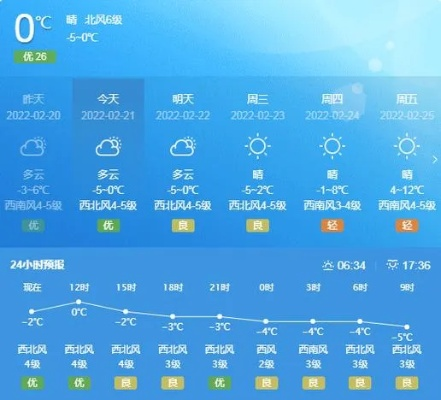 山东威海天气预报（8月份山东威海天气预报）