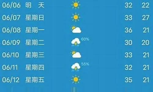 博兴天气(博兴天气预报) 博兴天气(博兴天气预报)