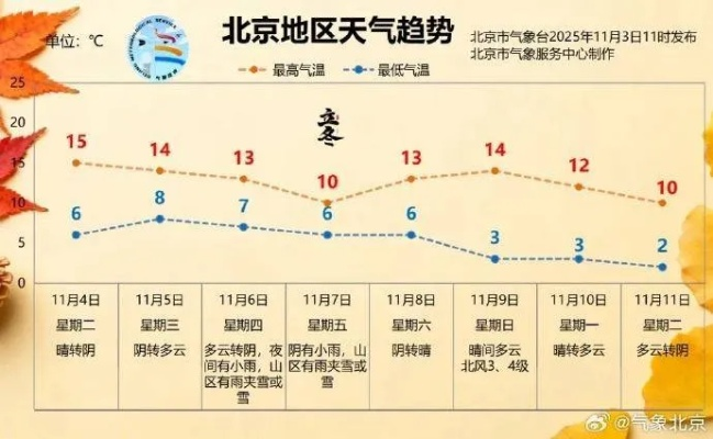 北京天气预报一周(北京天气预报一周天气穿衣指数) 北京天气预报一周(北京天气预报一周天气穿衣指数)
