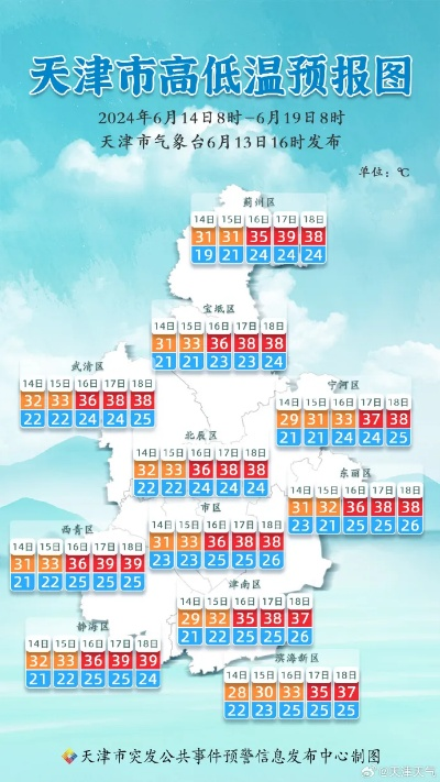 包含天津天气预报的词条