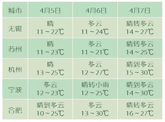 上海一周天气（上海一周天气预报浙江天气15）