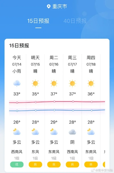 重庆天气预报未来三天（重庆天气预报未来三天查询）