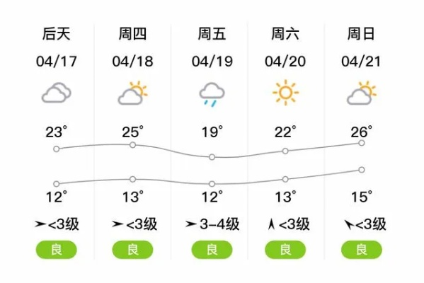 颍东区天气预报（颍东区天气预报7夭）