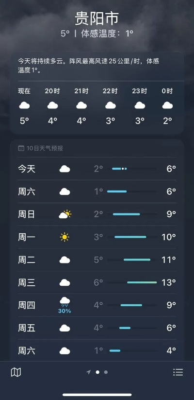 贵阳天气预报15天查询结果的简单介绍