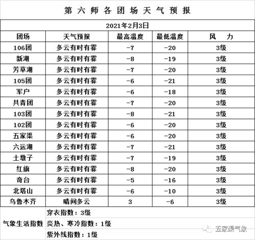 明天天气预报24小时详情（九华山明天天气预报24小时详情）