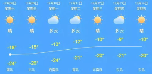 天气预报回看14天（天气预报回看14天北京）