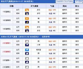 西安天气预报7天准确（西安天气预报七天查询结果）