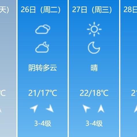 青岛最近7天天气（青岛近两天天气）