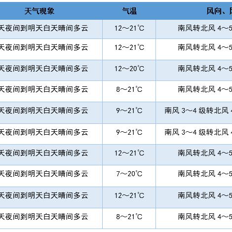 24小时天气预报小时显示（24小时天气预报小时显示济南）