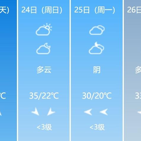 一周天气预报查询（安徽省六安市一周天气预报查询）