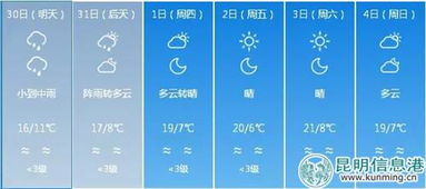 云南昆明天气15天查询（云南天气预报30天查询）