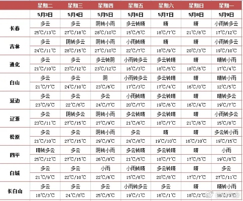 东北天气预报15天(东北天气预报15天长白山) 东北天气预报15天(东北天气预报15天长白山)