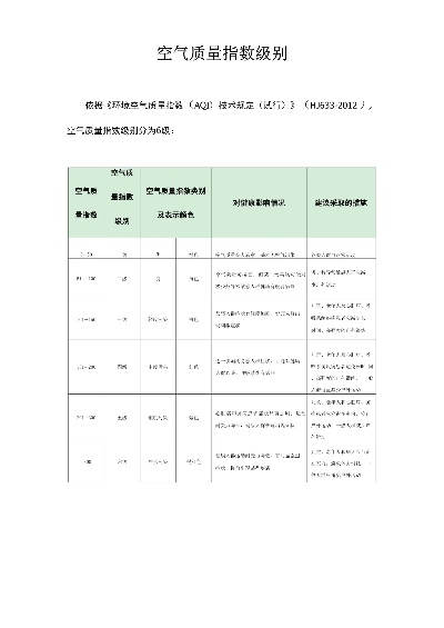 空气质量指数实时排名（空气质量排名表）
