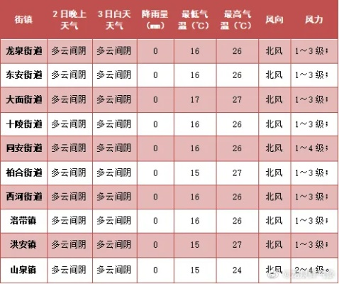 舞阳天气预报(舞阳天气预报7天) 舞阳天气预报(舞阳天气预报7天)