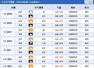 鄂州天气预报（黄石天气预报）