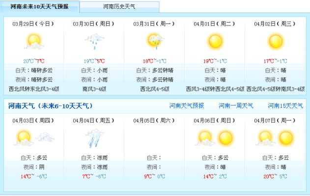 郏县天气预报（郑州天气预报）