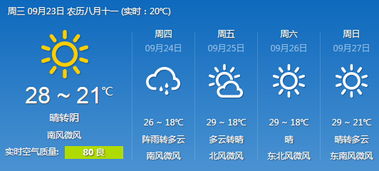 济宁天气预报查询一周（济宁天气预报?）