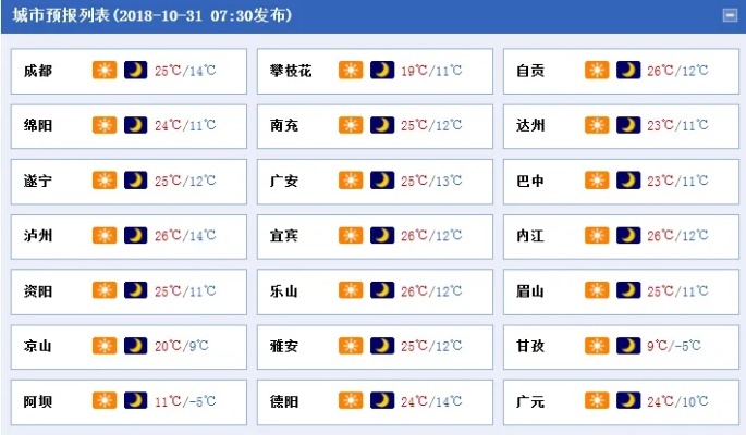 成都重污染天气预警查询（成都市重污染天气查询）