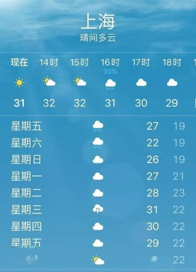 上海天气预报查询(上海天气预报15天) 上海天气预报查询(上海天气预报15天)