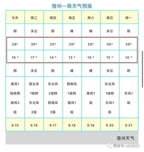 安徽宿州天气（安徽宿州天气预报30天查询一个月）