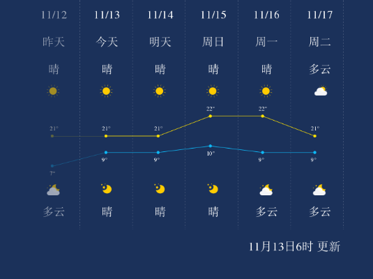 楚雄天气预报（楚雄天气预报7天准确）
