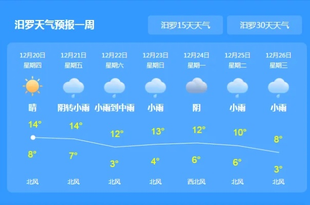 汨罗天气预报15天（汨罗天气预报15天气报）