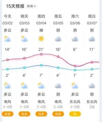 许昌市天气预报(明天许昌市天气预报) 许昌市天气预报(明天许昌市天气预报)