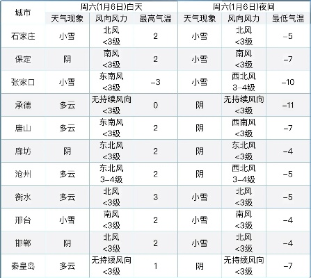 香河天气(香河天气预报15天) 香河天气(香河天气预报15天)