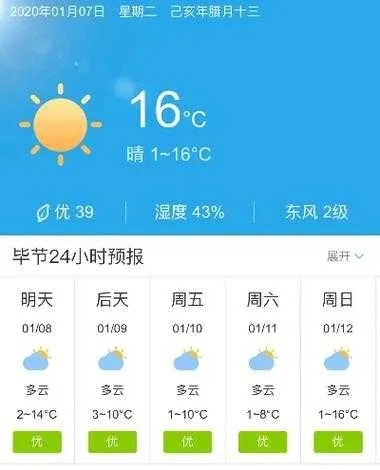 七星关区天气15天预报（七星关区天气15天预报事业单位驻村代表要升职吗）