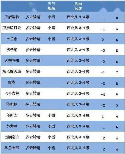泾县天气预报（泾县天气预报15天准确一览表图片）