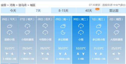 驻马店最新天气预警的简单介绍