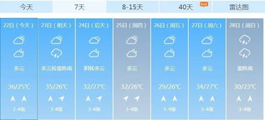 莱州天气预报一周15天(山东天气预报15天当地天气查询) 莱州天气预报一周15天(山东天气预报15天当地天气查询)