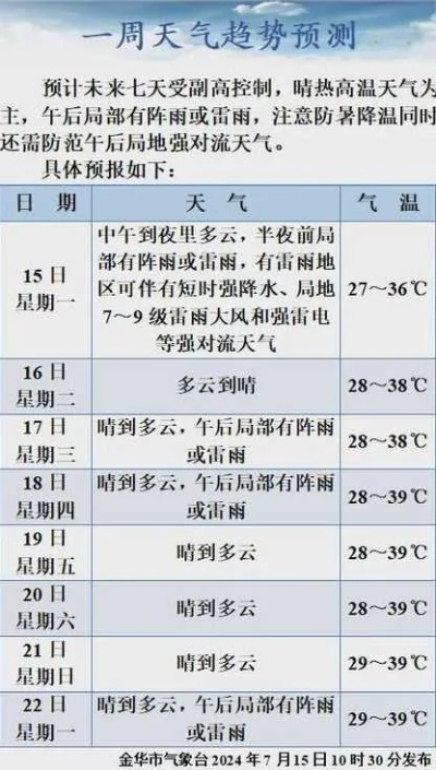 金华天气预报10天(金华天气预报一周7天l) 金华天气预报10天(金华天气预报一周7天l)