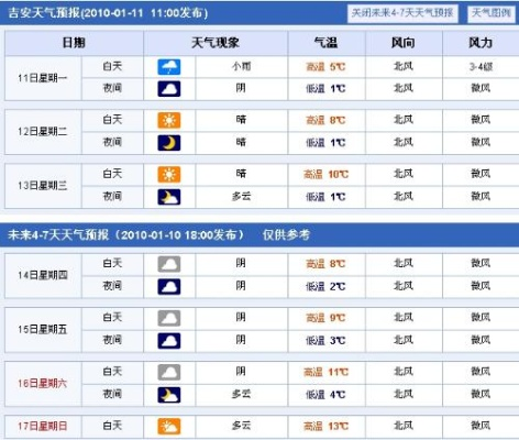 吉安未来30天天气预报（吉安未来15天天气预报）