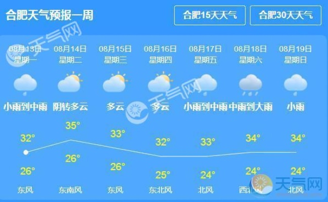 合肥未来一周天气(合肥未来一周天气预报 七天) 合肥未来一周天气(合肥未来一周天气预报 七天)