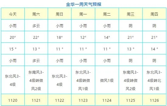 浙江金华天气预报（浙江金华天气预报7天准确一览表）