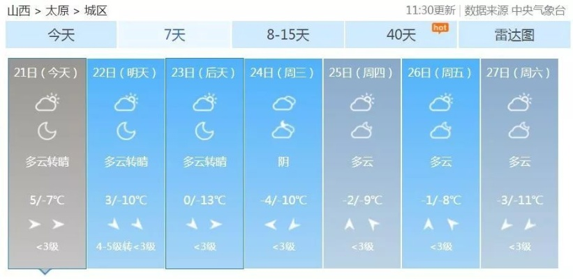 浑源天气预报（太原天气预报）