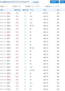农安天气预报30天（农安天气预报30天准确 一个月）