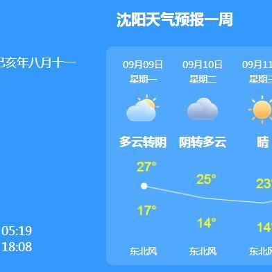 沈阳天气预报（沈阳天气预报40天）