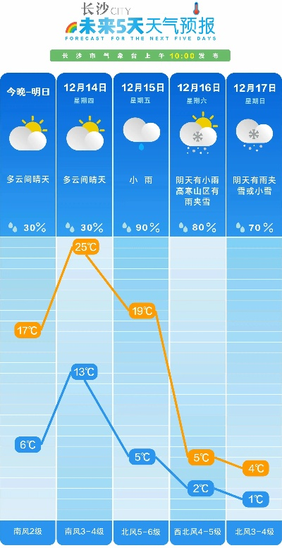 长沙四十天的天气预报（长沙四十天的天气预报图）