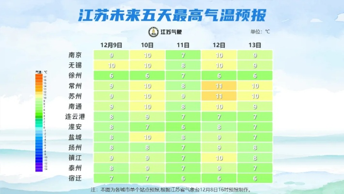 张家港天气预报15天（张家港天气预报40天准确查询）