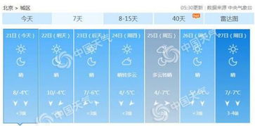 北京地区天气预报（北京地区天气预报是怎样的）