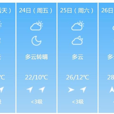 六安天气预报15天（最近六安天气预报15天）
