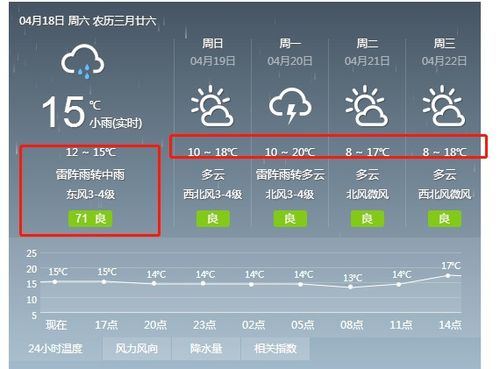 六安天气预报15天查询（六安天气预报15天查询最新消息j）