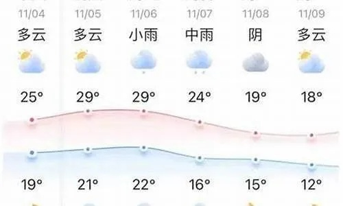 广德天气预报15天（广德天气预报15天查询结果）