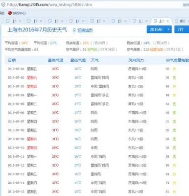 闵行天气（闵行天气预报）