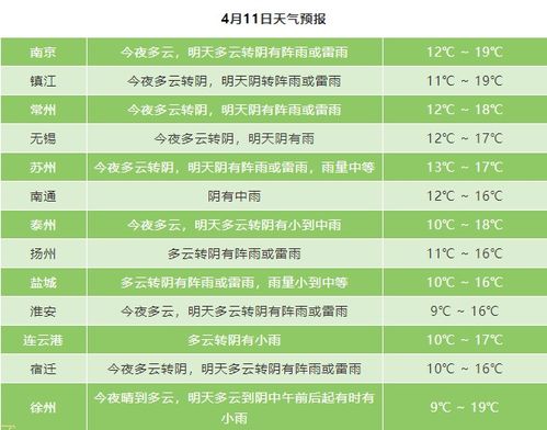 沭阳天气预报15天（沭阳天气预报15天准确一览表）